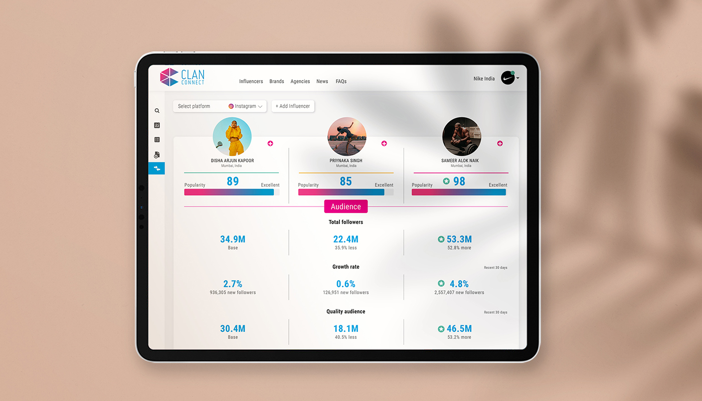 Tablet Dashboard Designing